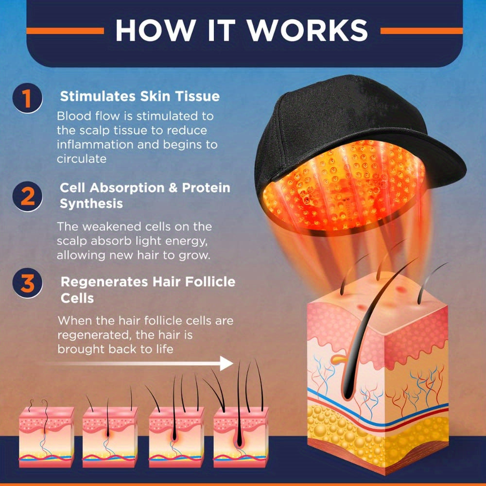HexoHair™ – rotlicht-therapiekappe für die kopfhautpflege und kräftigeres, gesünderes haar