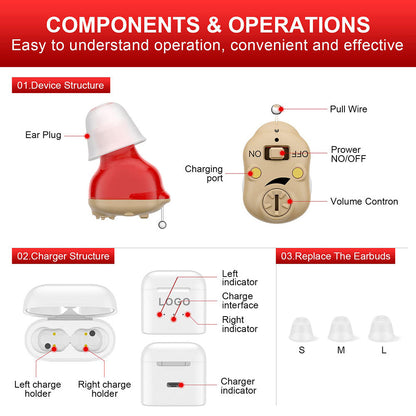 HexoTone™ – Wiederaufladbares Hörgerät für Senioren mit Geräuschunterdrückung