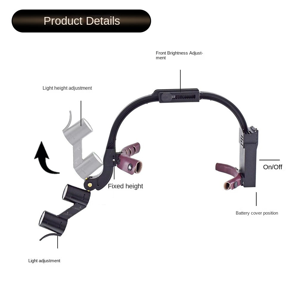 HexoLoupe™ Kopfmontierte Dentallupen mit LED-Scheinwerfer
