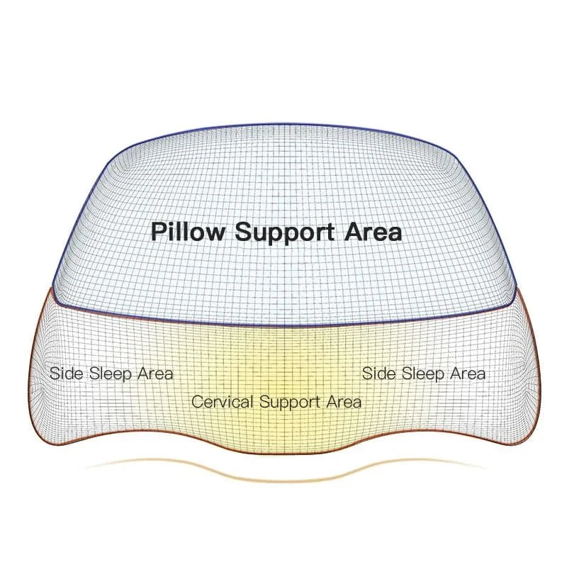 HexoSleep™ Orthopädisches Nackenstützkissen aus Memory-Schaumstoff