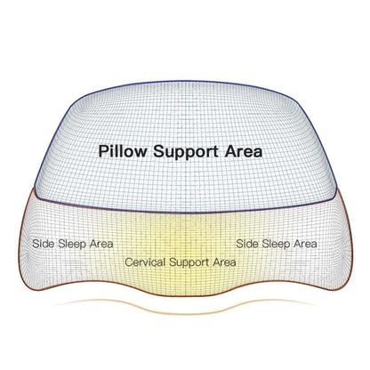 HexoSleep™ Orthopädisches Nackenstützkissen aus Memory-Schaumstoff