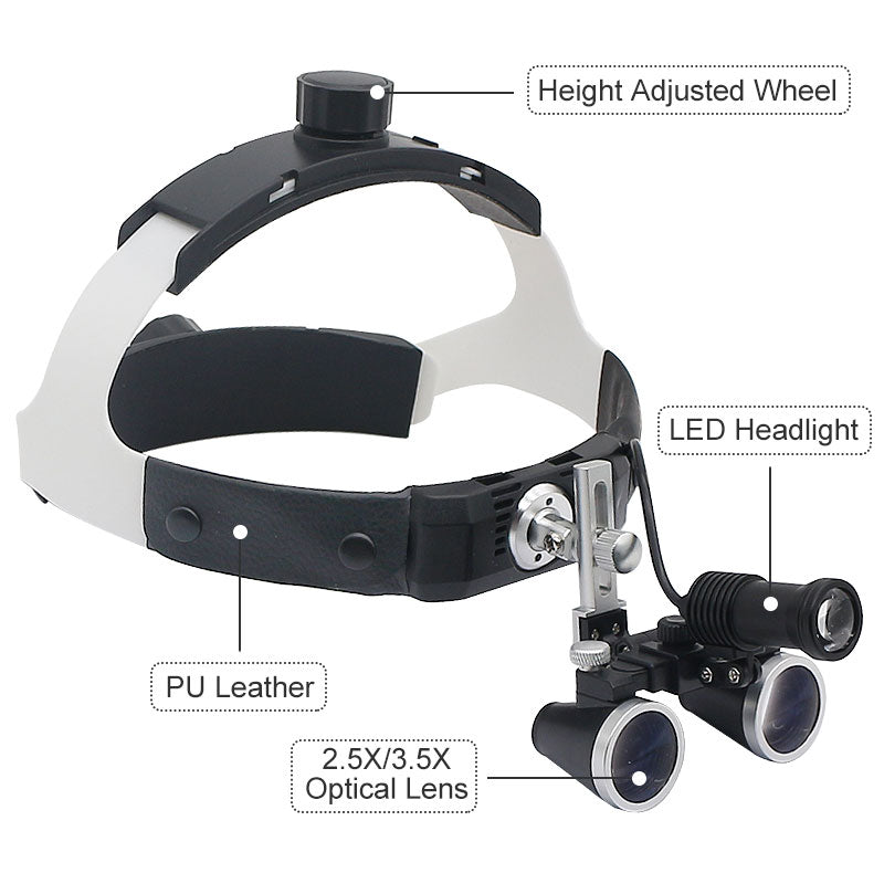 HexoLoupe - Lupenhelm-Set für Zahnchirurgie