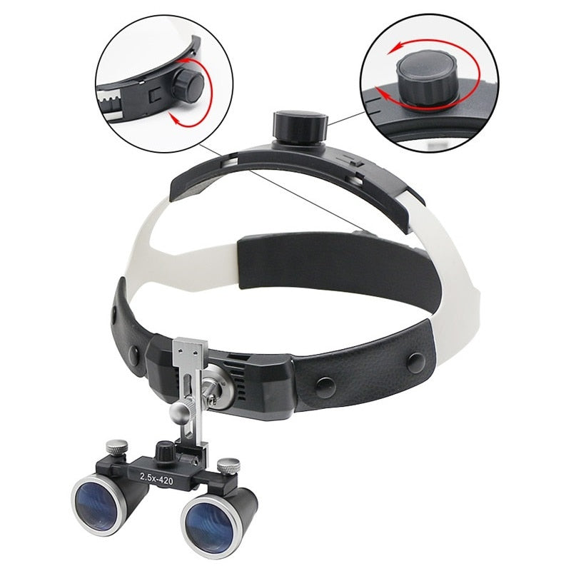 HexoLoupe - Lupenhelm-Set für Zahnchirurgie
