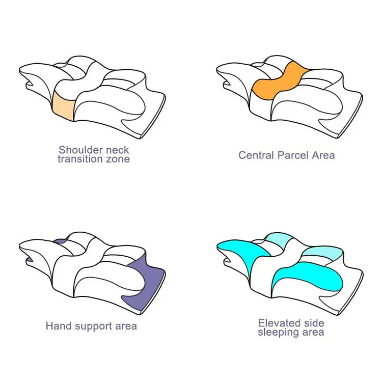 HexoSleep™ Orthopädisches Schmerzlinderungs-Gedächtnisschaum-Kissen
