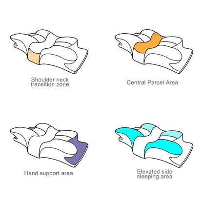 HexoSleep™ Orthopädisches Schmerzlinderungs-Gedächtnisschaum-Kissen