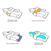 HexoSleep™ Orthopädisches Schmerzlinderungs-Gedächtnisschaum-Kissen